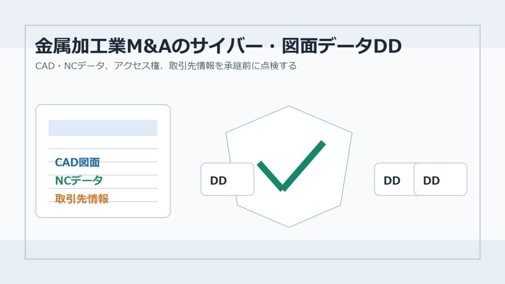 金属加工業M&Aで図面データとサイバーセキュリティを確認する実務図解