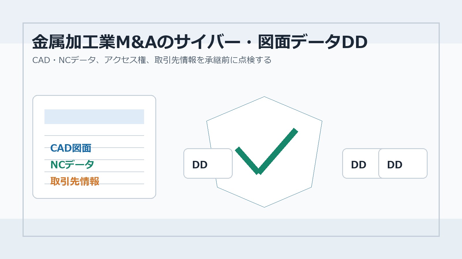 金属加工業M&Aで図面データとサイバーセキュリティを確認する実務図解