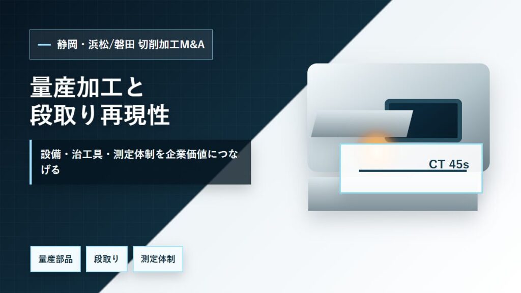 静岡・浜松/磐田の切削加工M&Aで量産部品、段取り、治工具、測定体制を整理するイメージ