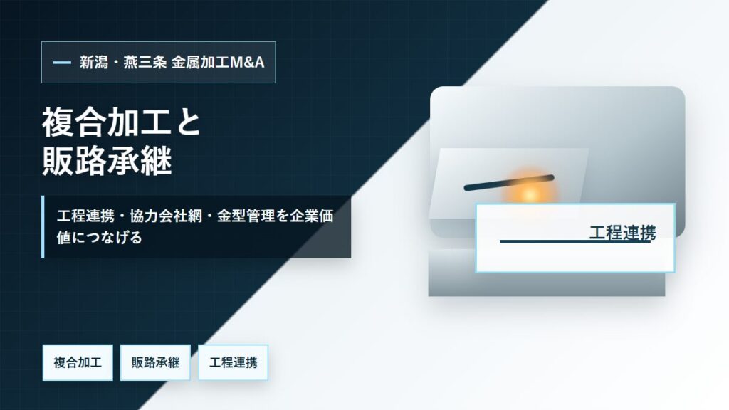 新潟・燕三条の金属加工M&Aで複合加工、販路承継、協力会社網、工程連携を整理するイメージ