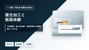 新潟・燕三条の金属加工M&Aで複合加工、販路承継、協力会社網、工程連携を整理するイメージ